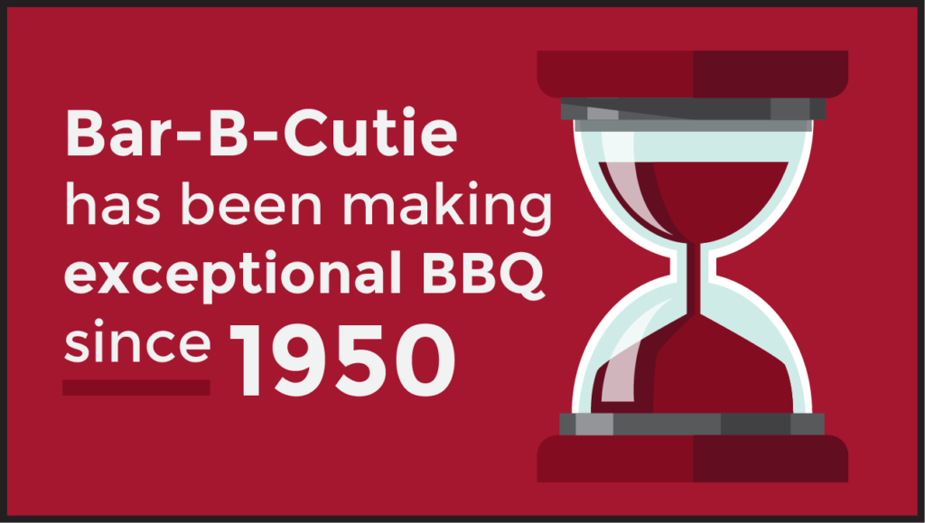 Infographic: Bar-B-Cutie has been making exceptions BBQ since 1950